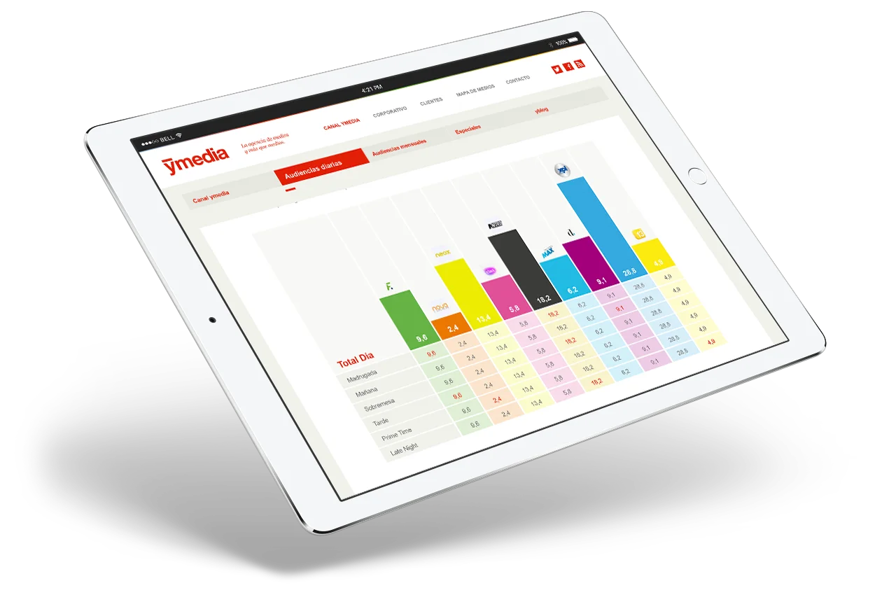 Tablet mostrando panel de audiencias diarias con gráfico de barras de colores